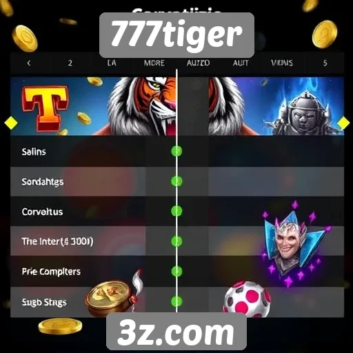 Comparação de jogos populares no 777tiger